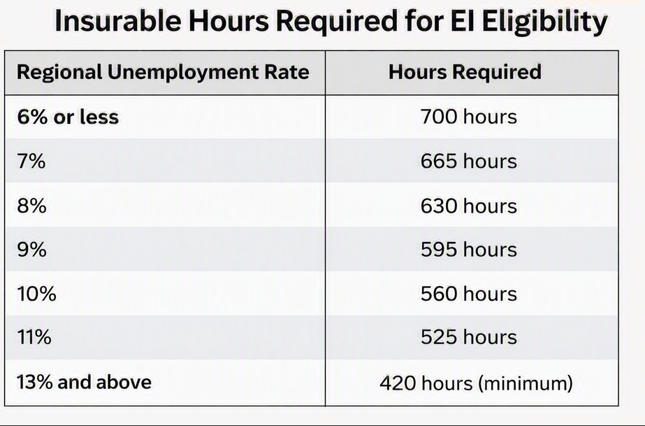 Insurable Hours.png